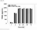 Fig. 23 - HYALURONIC ACID DERIVATIVES AND COMPOSITION FOR CELL-SURFACE ENGINEERING USING THE SAME