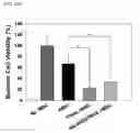 Fig. 25 - HYALURONIC ACID DERIVATIVES AND COMPOSITION FOR CELL-SURFACE ENGINEERING USING THE SAME