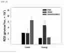 Fig. 34 - HYALURONIC ACID DERIVATIVES AND COMPOSITION FOR CELL-SURFACE ENGINEERING USING THE SAME