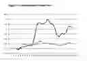 Fig. 02 - ENHANCEMENT OF RECOMBINANT PROTEIN EXPRESSION WITH COPPER