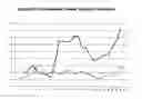 Fig. 03 - ENHANCEMENT OF RECOMBINANT PROTEIN EXPRESSION WITH COPPER