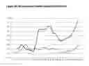 Fig. 05 - ENHANCEMENT OF RECOMBINANT PROTEIN EXPRESSION WITH COPPER