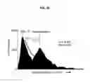 Fig. 03 - Methods of differentiating stem cells by modulating miR-124