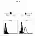 Fig. 35 - Methods of differentiating stem cells by modulating miR-124