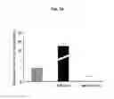 Fig. 41 - Methods of differentiating stem cells by modulating miR-124