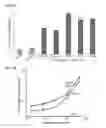 Fig. 23 - Phage wrapping