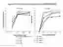 Fig. 16 - Influenza virus replication for vaccine development