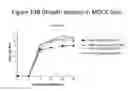 Fig. 41 - Influenza virus replication for vaccine development