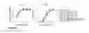 Fig. 53 - Influenza virus replication for vaccine development