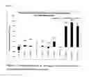 Fig. 04 - MICROSOMES IRREVERSIBLY INHIBITED FOR CYP450 THEIR USES IN THE PHENOTYPING OF ENZYMATIC METABOLIC PATHWAYS