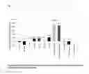 Fig. 07 - MICROSOMES IRREVERSIBLY INHIBITED FOR CYP450 THEIR USES IN THE PHENOTYPING OF ENZYMATIC METABOLIC PATHWAYS