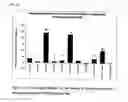 Fig. 11 - MICROSOMES IRREVERSIBLY INHIBITED FOR CYP450 THEIR USES IN THE PHENOTYPING OF ENZYMATIC METABOLIC PATHWAYS