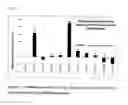 Fig. 12 - MICROSOMES IRREVERSIBLY INHIBITED FOR CYP450 THEIR USES IN THE PHENOTYPING OF ENZYMATIC METABOLIC PATHWAYS
