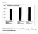 Fig. 13 - MICROSOMES IRREVERSIBLY INHIBITED FOR CYP450 THEIR USES IN THE PHENOTYPING OF ENZYMATIC METABOLIC PATHWAYS