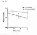 Fig. 15 - MICROSOMES IRREVERSIBLY INHIBITED FOR CYP450 THEIR USES IN THE PHENOTYPING OF ENZYMATIC METABOLIC PATHWAYS