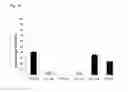 Fig. 16 - MICROSOMES IRREVERSIBLY INHIBITED FOR CYP450 THEIR USES IN THE PHENOTYPING OF ENZYMATIC METABOLIC PATHWAYS