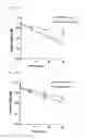 Fig. 17 - MICROSOMES IRREVERSIBLY INHIBITED FOR CYP450 THEIR USES IN THE PHENOTYPING OF ENZYMATIC METABOLIC PATHWAYS