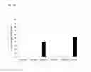 Fig. 18 - MICROSOMES IRREVERSIBLY INHIBITED FOR CYP450 THEIR USES IN THE PHENOTYPING OF ENZYMATIC METABOLIC PATHWAYS