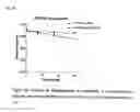 Fig. 27 - MICROSOMES IRREVERSIBLY INHIBITED FOR CYP450 THEIR USES IN THE PHENOTYPING OF ENZYMATIC METABOLIC PATHWAYS