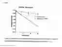 Fig. 29 - MICROSOMES IRREVERSIBLY INHIBITED FOR CYP450 THEIR USES IN THE PHENOTYPING OF ENZYMATIC METABOLIC PATHWAYS