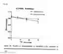 Fig. 31 - MICROSOMES IRREVERSIBLY INHIBITED FOR CYP450 THEIR USES IN THE PHENOTYPING OF ENZYMATIC METABOLIC PATHWAYS