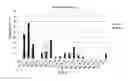 Fig. 07 - Antisense nucleic acids