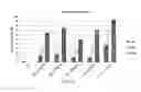 Fig. 12 - Antisense nucleic acids