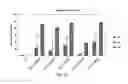 Fig. 13 - Antisense nucleic acids
