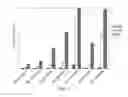 Fig. 14 - Antisense nucleic acids