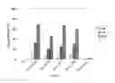 Fig. 18 - Antisense nucleic acids