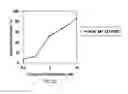Fig. 24 - Antisense nucleic acids