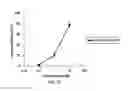 Fig. 28 - Antisense nucleic acids