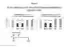 Fig. 04 - RNA interference in dermal and fibrotic indications