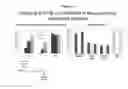 Fig. 07 - RNA interference in dermal and fibrotic indications