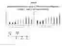 Fig. 10 - RNA interference in dermal and fibrotic indications
