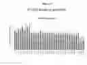 Fig. 16 - RNA interference in dermal and fibrotic indications