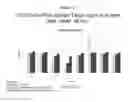 Fig. 20 - RNA interference in dermal and fibrotic indications