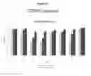 Fig. 22 - RNA interference in dermal and fibrotic indications