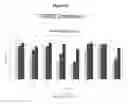 Fig. 23 - RNA interference in dermal and fibrotic indications