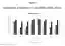 Fig. 28 - RNA interference in dermal and fibrotic indications