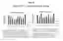 Fig. 34 - RNA interference in dermal and fibrotic indications