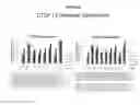 Fig. 37 - RNA interference in dermal and fibrotic indications
