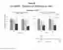 Fig. 44 - RNA interference in dermal and fibrotic indications
