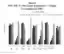 Fig. 56 - RNA interference in dermal and fibrotic indications