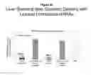 Fig. 59 - RNA interference in dermal and fibrotic indications
