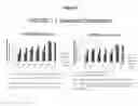 Fig. 64 - RNA interference in dermal and fibrotic indications