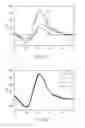 Fig. 03 - Compositions and methods for treating cancer, inhibiting cell proliferation, and inducing cell death