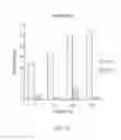 Fig. 09 - Compositions and methods for treating cancer, inhibiting cell proliferation, and inducing cell death