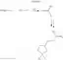 Fig. 12 - Compositions and methods for inhibiting expression of CD274/PD-L1 gene
