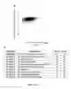 Fig. 06 - Microorganisms engineered for increased productivity